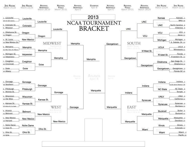 My bracket for the NCAA 2013 Tournament.